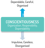 conscientiousness