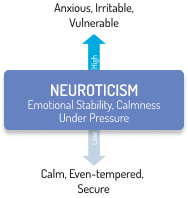 neuroticism